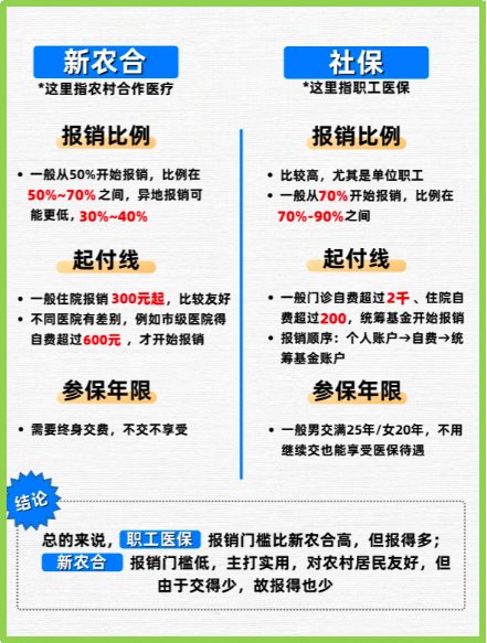 永康最新医保5%与9%的区别方法分析(最方便真实的永康医保10%和55%的区别方法)