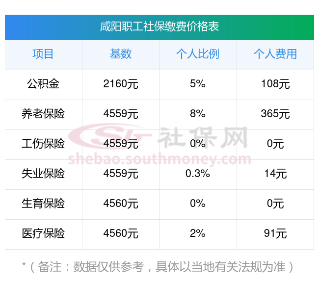 永康最新社保卡有8000可以取现多少方法分析(最方便真实的永康社保能不能取出来方法)
