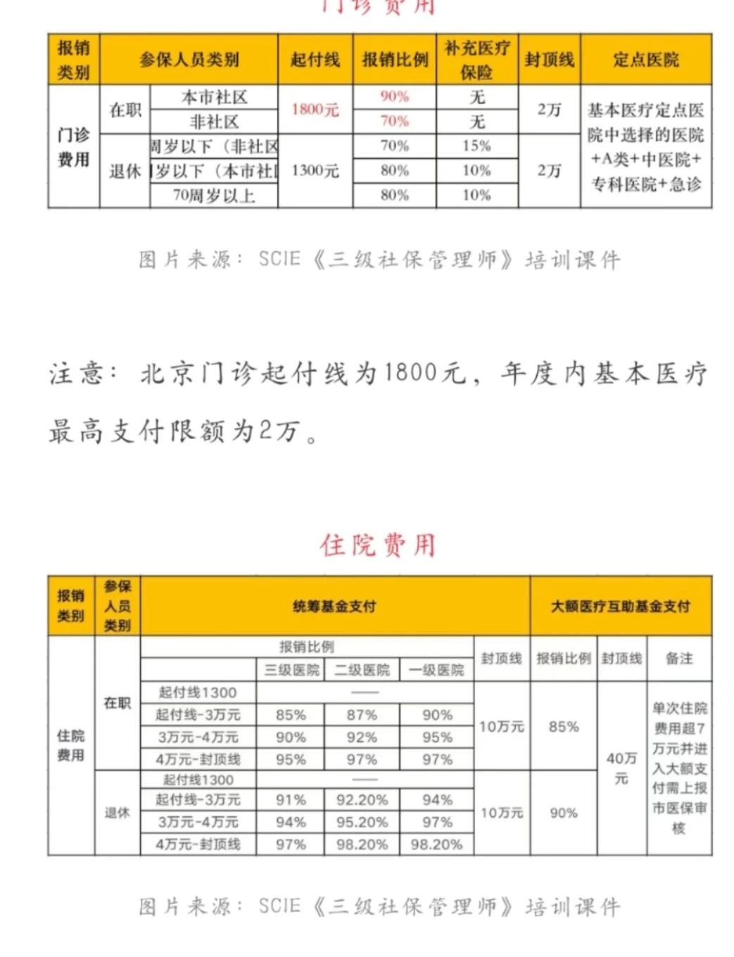 永康最新医保现金报销多久到账方法分析(最方便真实的永康医保报销是现金结算吗方法)