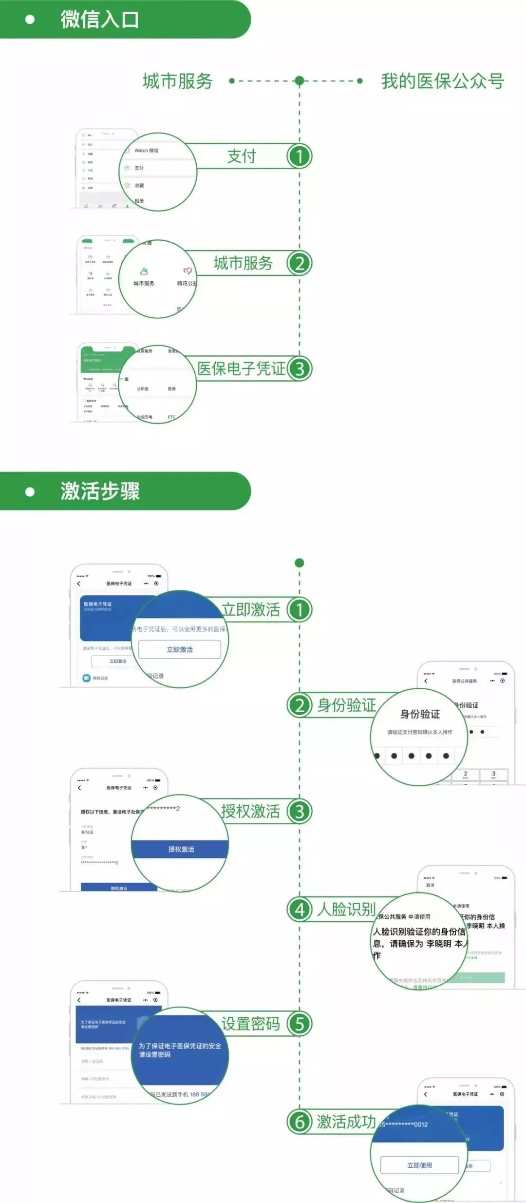 永康最新昆山回收医保卡方法分析(最方便真实的永康昆山旧的医保卡还能用吗方法)