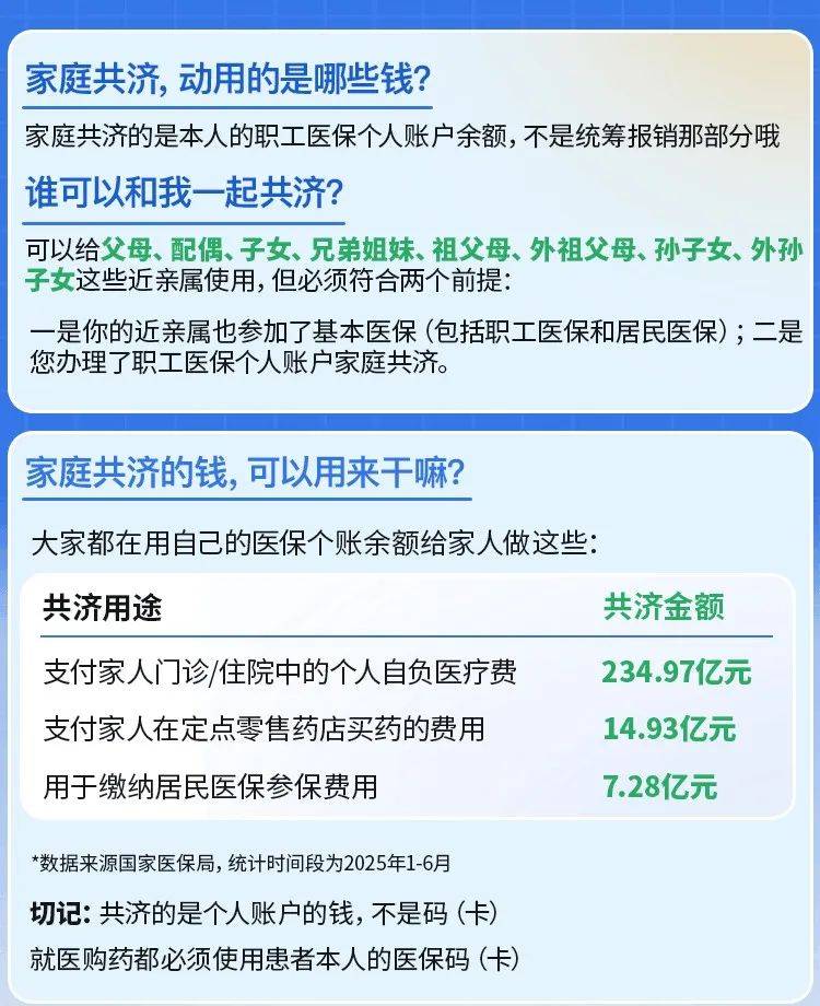 永康最新医保卡的钱和银行卡的钱在一起吗方法分析(最方便真实的永康医保卡里的钱和银行卡的钱方法)