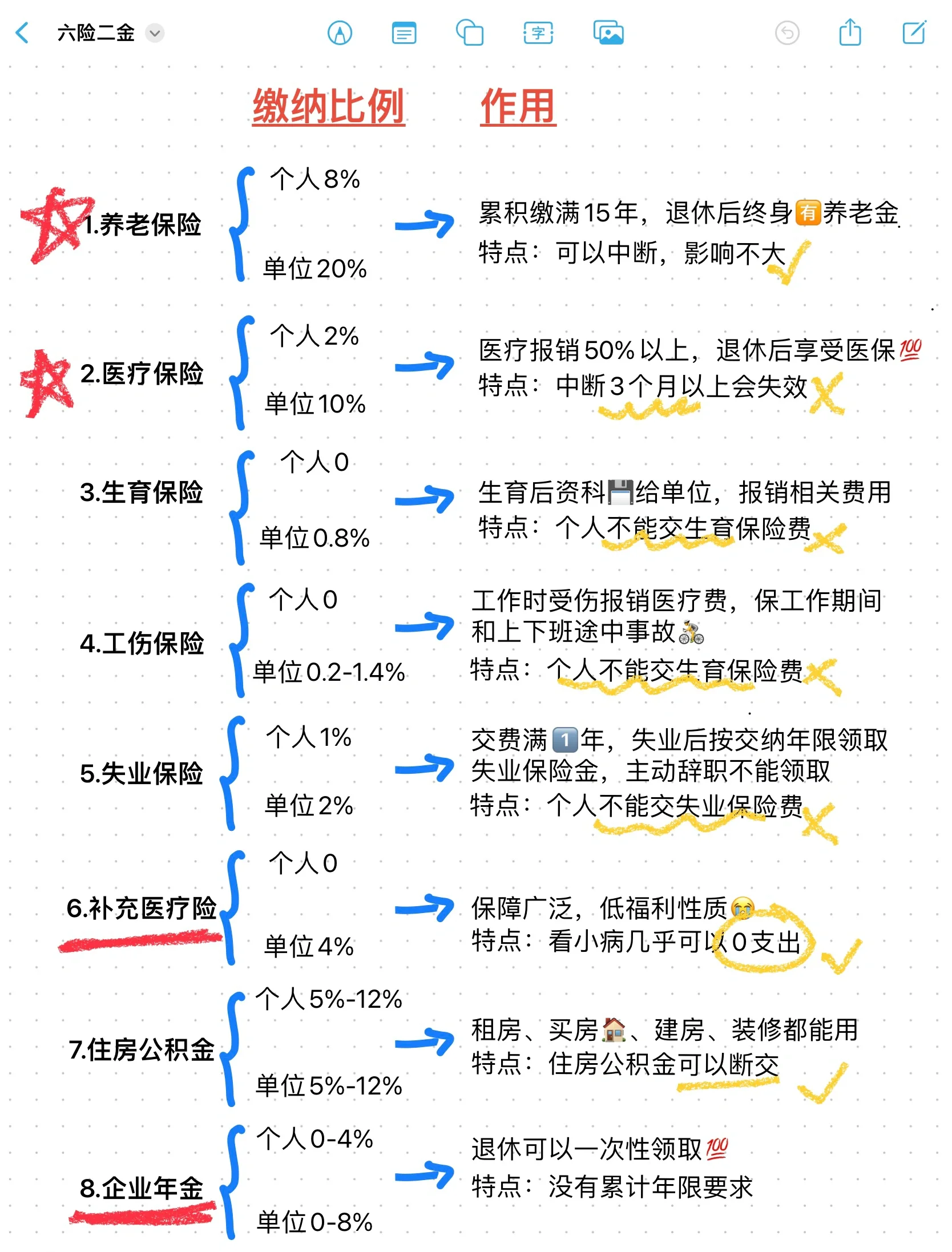 永康最新医疗保险60%和100%区别方法分析(最方便真实的永康医保缴费比例60%和100%的区别方法)