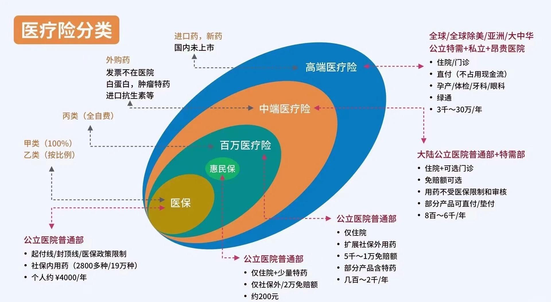 永康最新医保5%与9%的区别方法分析(最方便真实的永康医保95%和5%有什么区别方法)