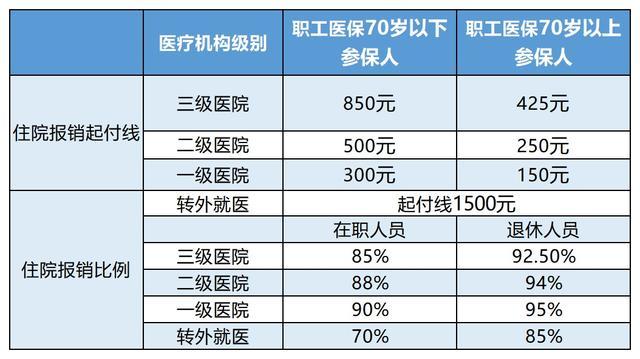 永康最新24小时医保是否可以报销方法分析(最方便真实的永康24小时医保是否可以报销住院费用方法)
