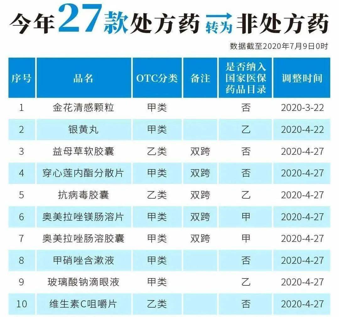 永康最新24小时高价回收医保医保套出方法分析(最方便真实的永康医保回收的药是真的吗方法)