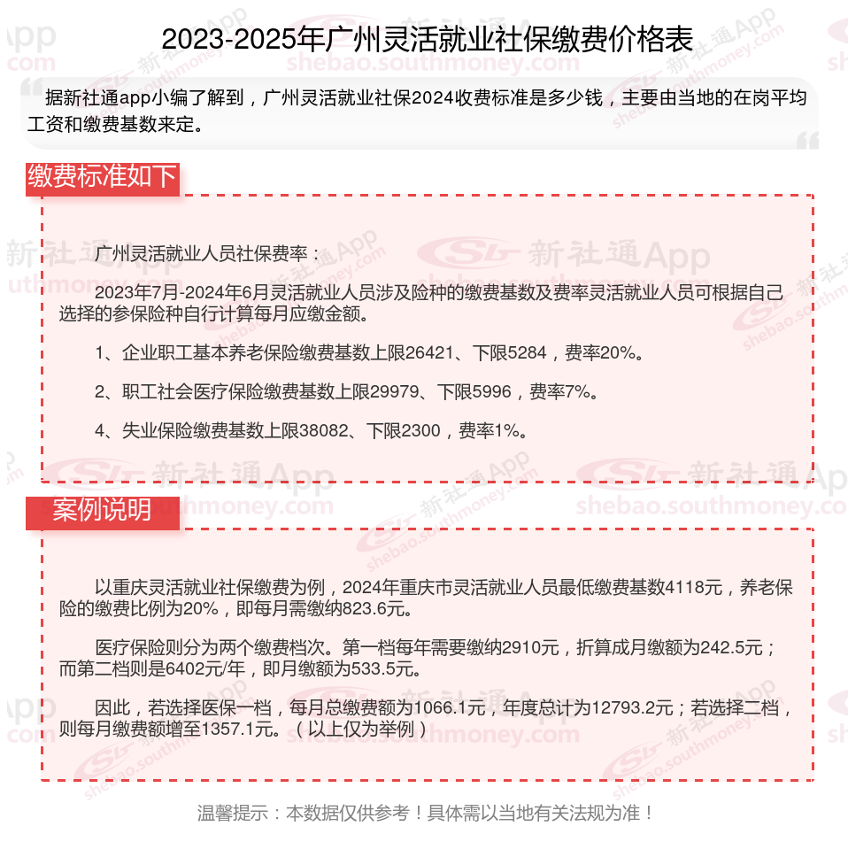 永康最新社保不想交了可以退吗方法分析(最方便真实的永康公司交的社保不想交了可以退吗方法)
