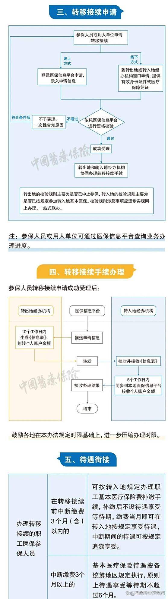 永康最新医保卡取钱最简单方法方法分析(最方便真实的永康医保卡取钱最简单方法
方法)