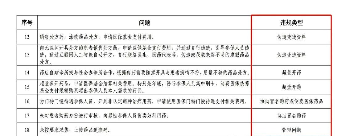 永康最新怎么跟药店老板说套医保方法分析(最方便真实的永康怎么和你药店老板谈业务方法)